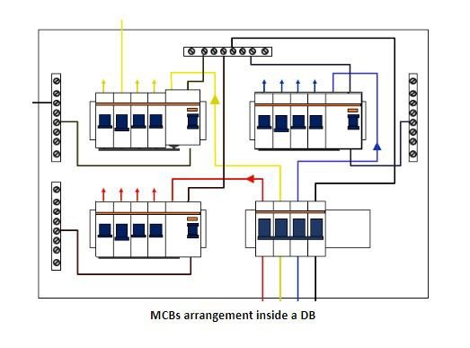 Zašto vaš MCB putuje? Kako izbjeći okidanje automatskih prekidača